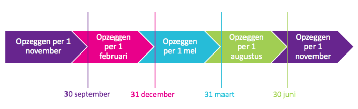 Opzetdata