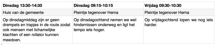Sportief wandelen groepen