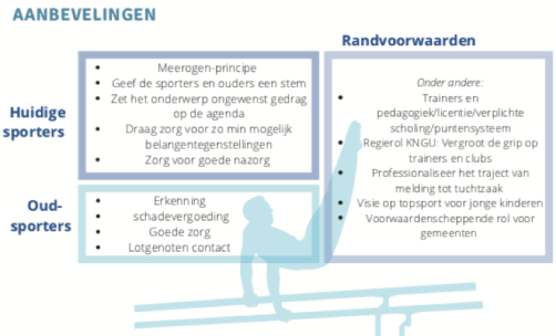 Aanbevelingen Ongelijke Leggers april 2021