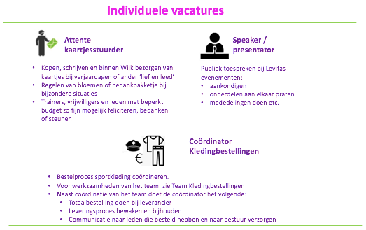 Individuele vacatures aug 2021